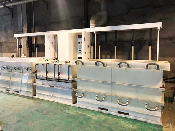 Sprzęt do recyklingu metali szlachetnych 2019